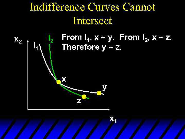 Indifference Curves Cannot Intersect x 2 I 1 I 2 From I 1, x