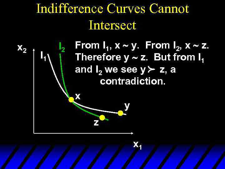 Indifference Curves Cannot Intersect I 1 I 2 From I 1, x ~ y.