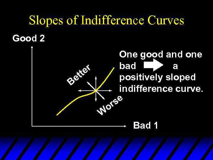 Slopes of Indifference Curves Good 2 One good and one bad a r tte