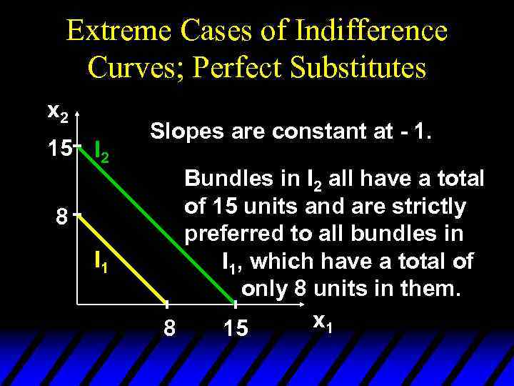 Extreme Cases of Indifference Curves; Perfect Substitutes x 2 15 I 2 8 I