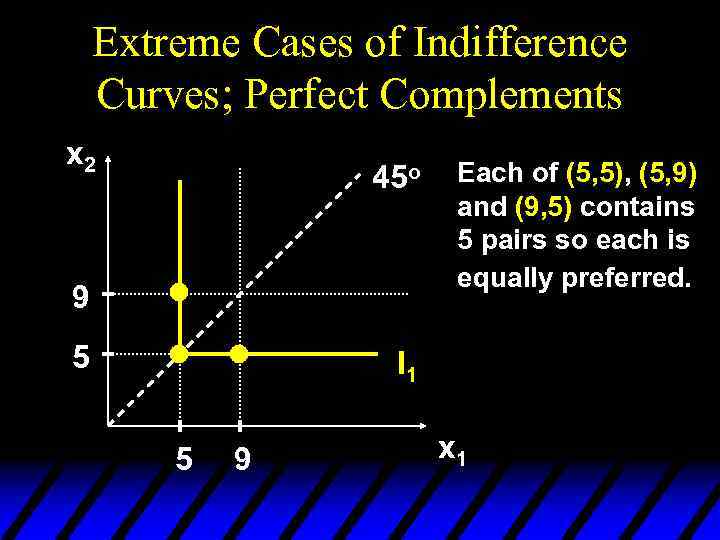 Extreme Cases of Indifference Curves; Perfect Complements x 2 45 o 9 5 Each