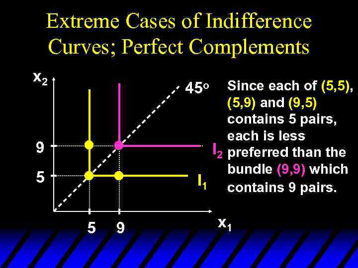 Extreme Cases of Indifference Curves; Perfect Complements x 2 Since each of (5, 5),