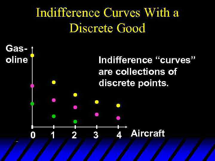 Indifference Curves With a Discrete Good Gasoline Indifference “curves” are collections of discrete points.