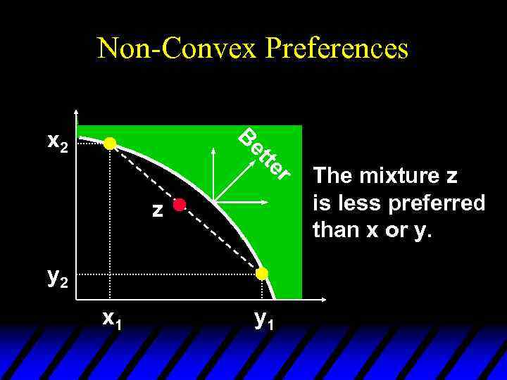 Non-Convex Preferences B x 2 r te et z y 2 x 1 y