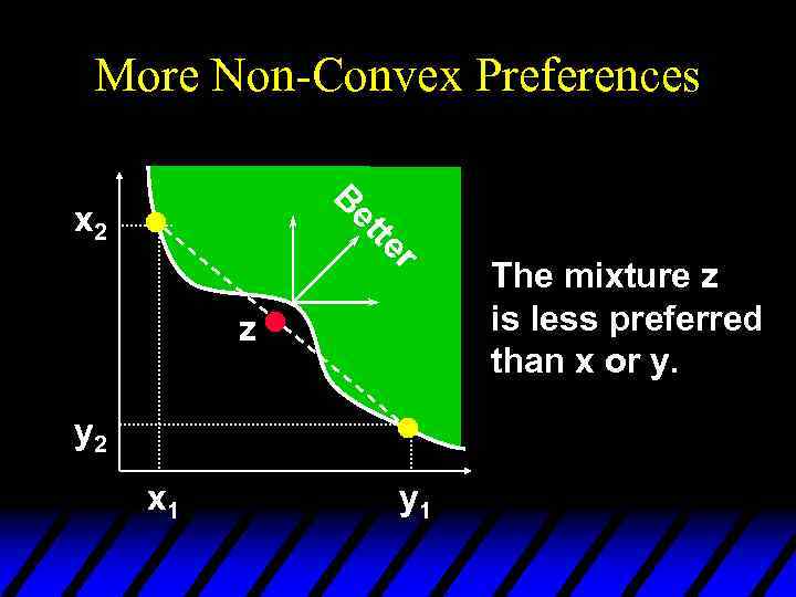 More Non-Convex Preferences B r te et x 2 z y 2 x 1