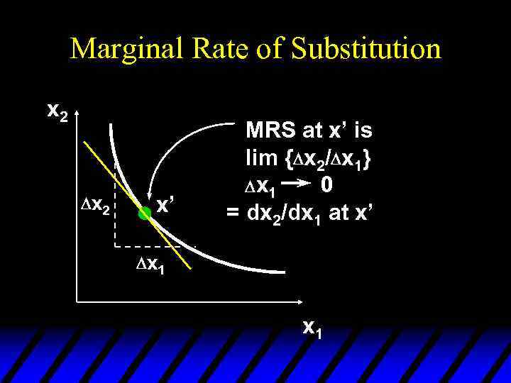 Marginal Rate of Substitution x 2 D x 2 x’ MRS at x’ is