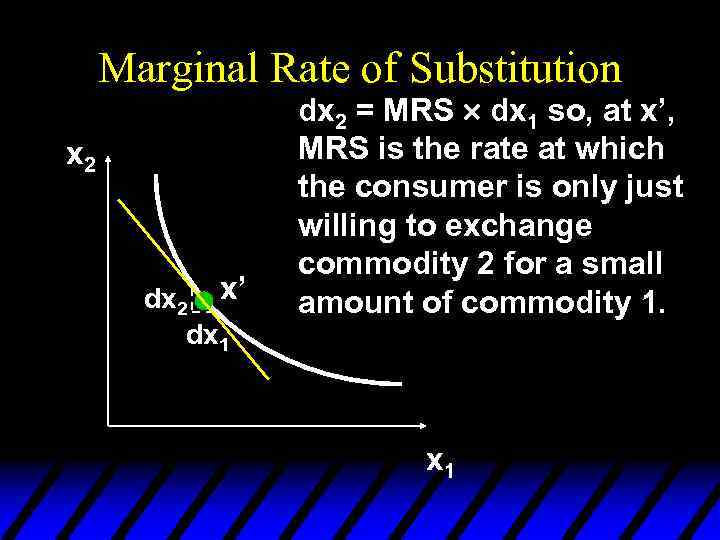 Marginal Rate of Substitution x 2 dx 2 x’ dx 1 dx 2 =