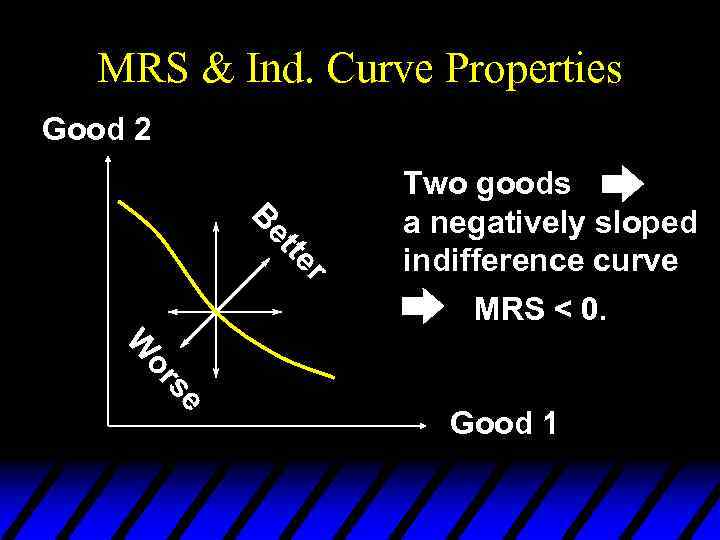 MRS & Ind. Curve Properties Good 2 r er tte ett Be B Two