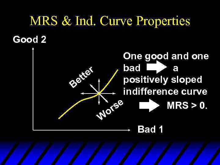 MRS & Ind. Curve Properties Good 2 One good and one bad a r