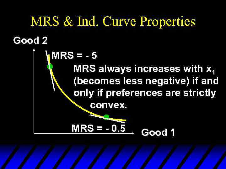 MRS & Ind. Curve Properties Good 2 MRS = - 5 MRS always increases