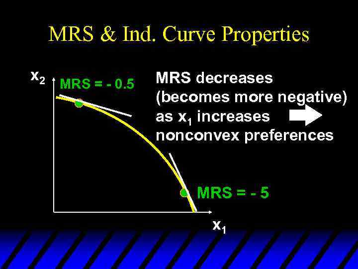 MRS & Ind. Curve Properties x 2 MRS = - 0. 5 MRS decreases