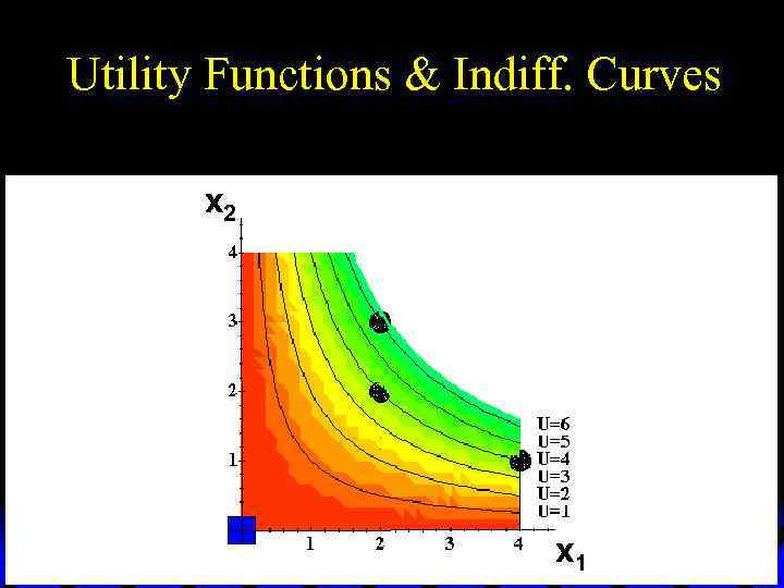 Utility Functions & Indiff. Curves x 2 x 1 