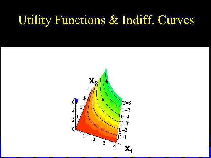 Utility Functions & Indiff. Curves x 2 x 1 