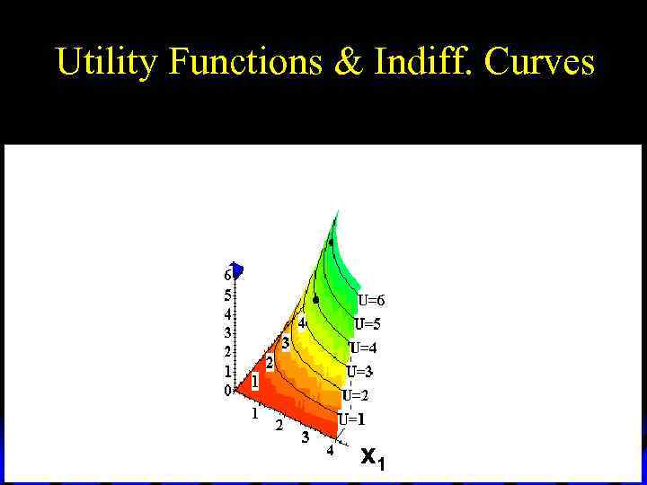 Utility Functions & Indiff. Curves x 1 