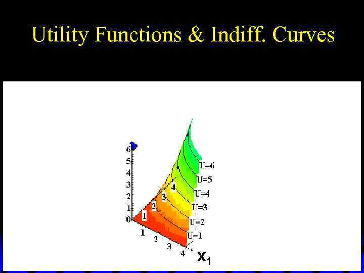 Utility Functions & Indiff. Curves x 1 