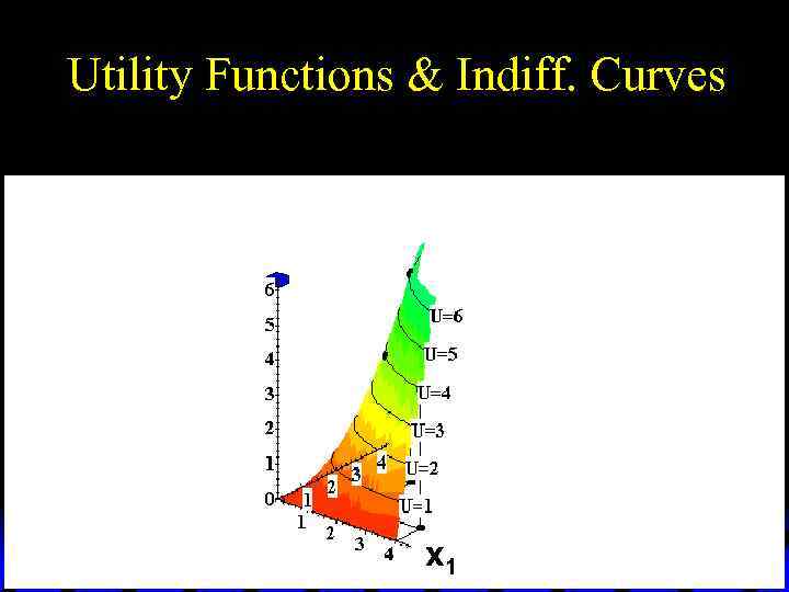 Utility Functions & Indiff. Curves x 1 