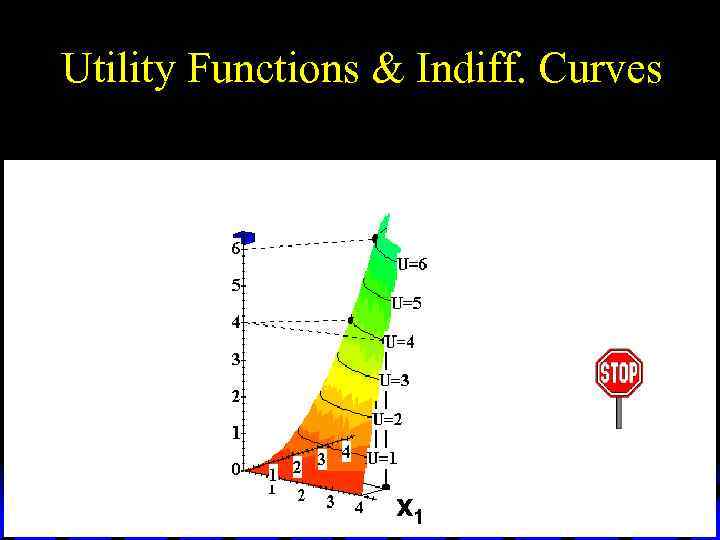 Utility Functions & Indiff. Curves x 1 