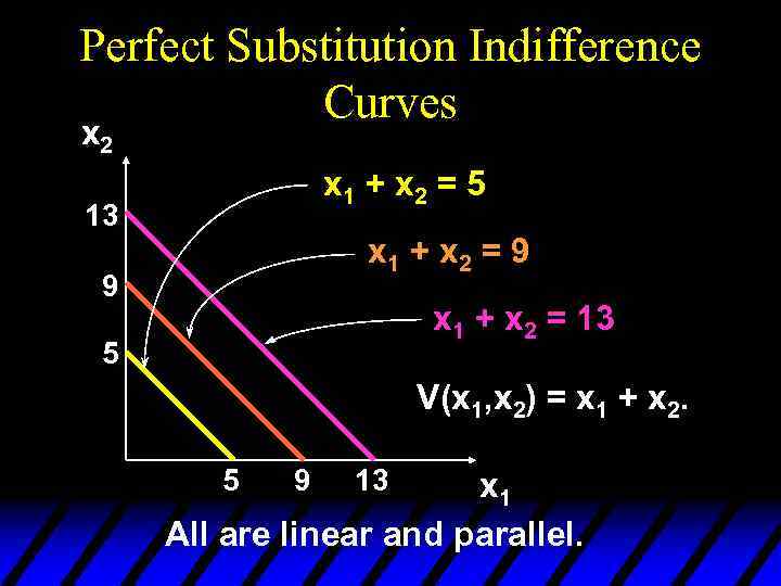 Perfect Substitution Indifference Curves x 2 x 1 + x 2 = 5 13