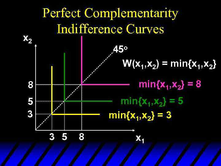 x 2 Perfect Complementarity Indifference Curves 45 o W(x 1, x 2) = min{x