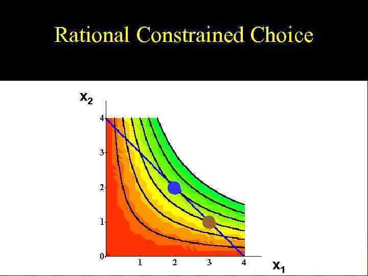 Rational Constrained Choice x 2 x 1 