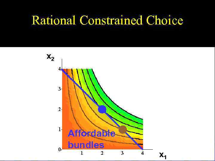 Rational Constrained Choice x 2 Affordable bundles x 1 