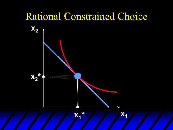 Rational Constrained Choice x 2* x 1 