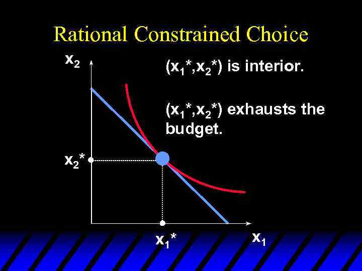 Rational Constrained Choice x 2 (x 1*, x 2*) is interior. (x 1*, x