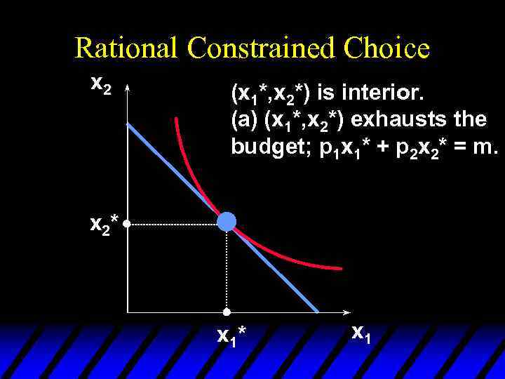 Rational Constrained Choice x 2 (x 1*, x 2*) is interior. (a) (x 1*,