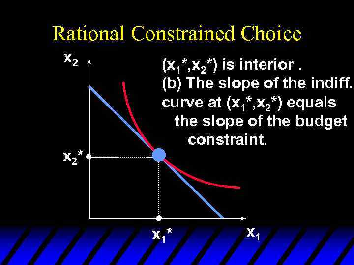 Rational Constrained Choice x 2* (x 1*, x 2*) is interior. (b) The slope