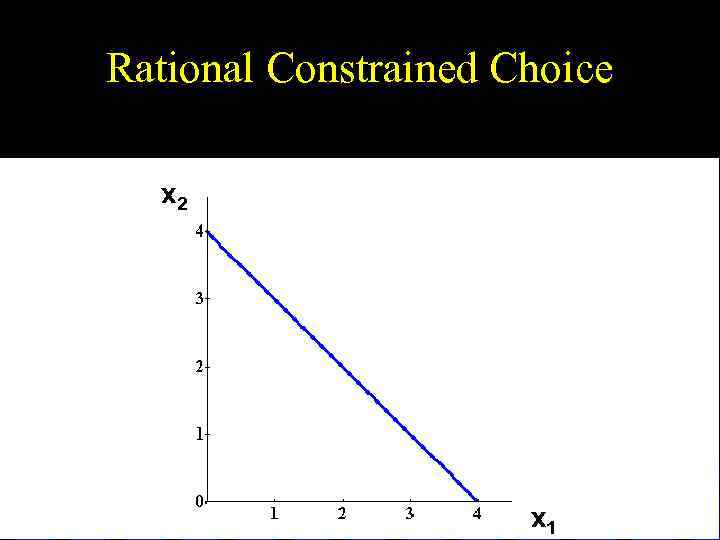 Rational Constrained Choice x 2 x 1 