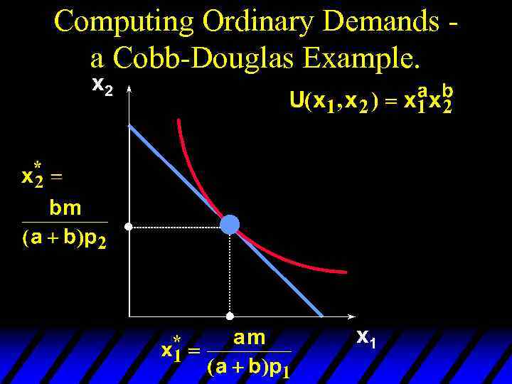 Computing Ordinary Demands a Cobb-Douglas Example. x 2 x 1 