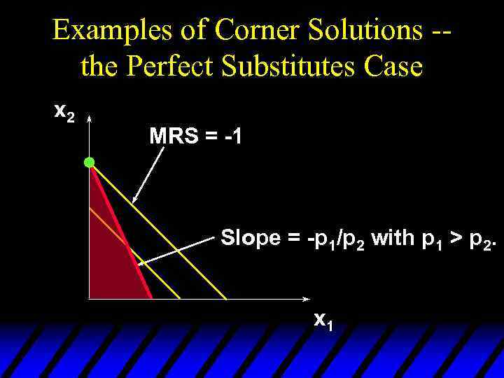 Examples of Corner Solutions -the Perfect Substitutes Case x 2 MRS = -1 Slope