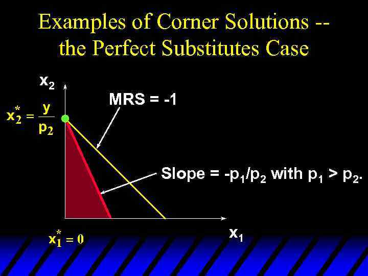 Examples of Corner Solutions -the Perfect Substitutes Case x 2 MRS = -1 Slope