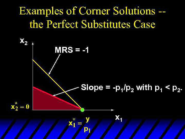 Examples of Corner Solutions -the Perfect Substitutes Case x 2 MRS = -1 Slope