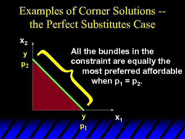 Examples of Corner Solutions -the Perfect Substitutes Case x 2 All the bundles in