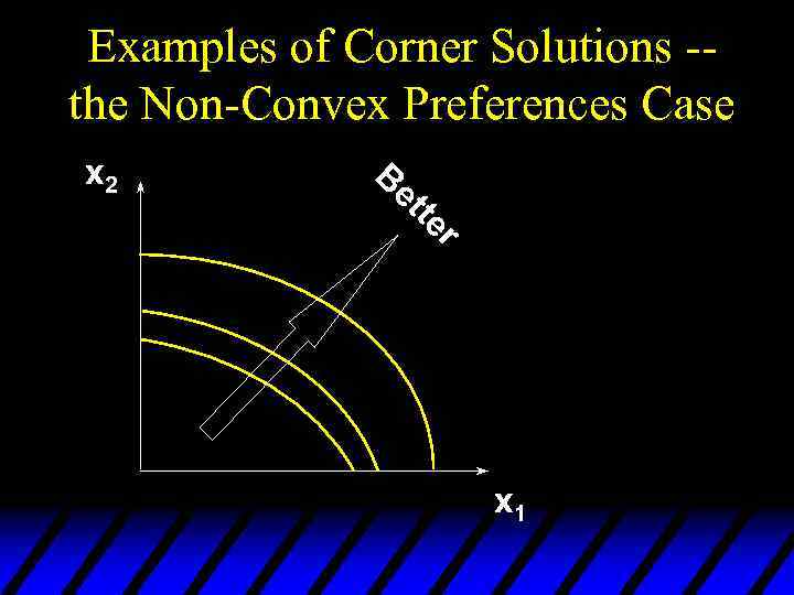 Examples of Corner Solutions -the Non-Convex Preferences Case x 2 B et te r