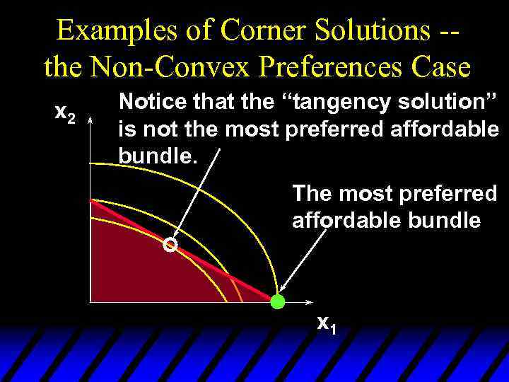 Examples of Corner Solutions -the Non-Convex Preferences Case x 2 Notice that the “tangency