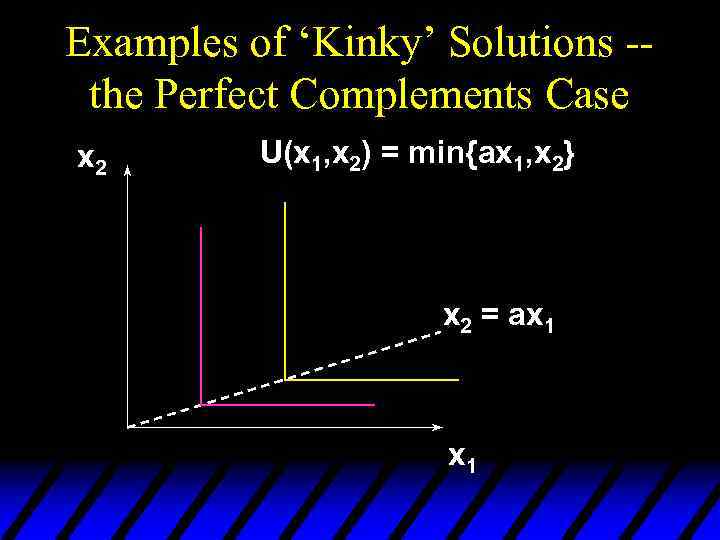 Examples of ‘Kinky’ Solutions -the Perfect Complements Case x 2 U(x 1, x 2)