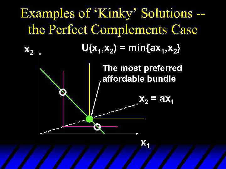 Examples of ‘Kinky’ Solutions -the Perfect Complements Case x 2 U(x 1, x 2)