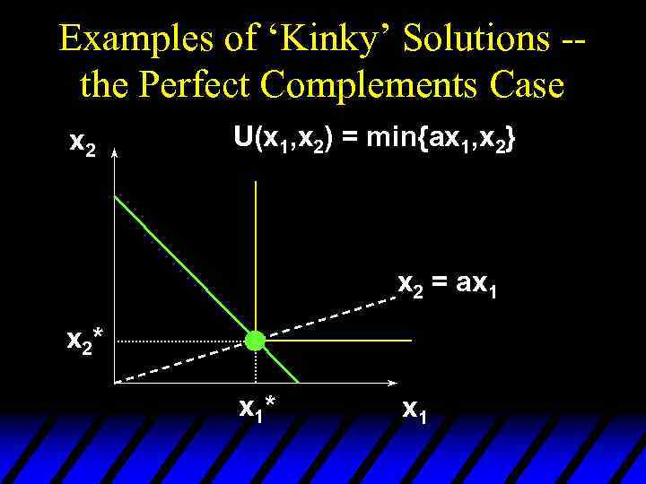 Examples of ‘Kinky’ Solutions -the Perfect Complements Case x 2 U(x 1, x 2)