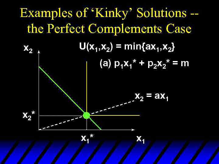 Examples of ‘Kinky’ Solutions -the Perfect Complements Case x 2 U(x 1, x 2)