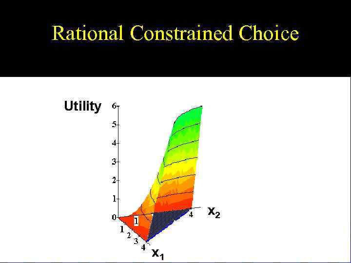 Rational Constrained Choice Utility x 2 x 1 