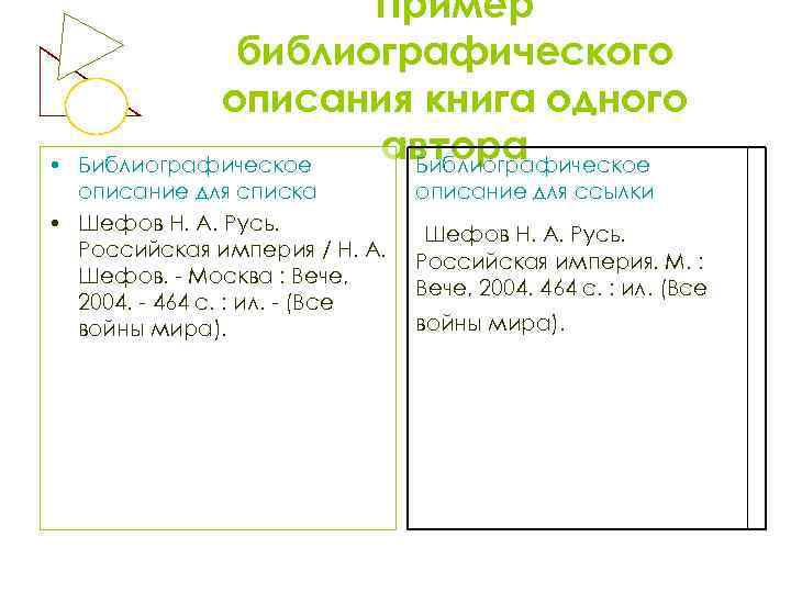  • Пример библиографического описания книга одного автора Библиографическое описание для списка • Шефов