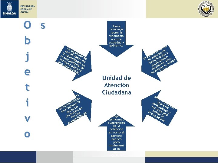 O s b j e t i v o La qu cap ir ej