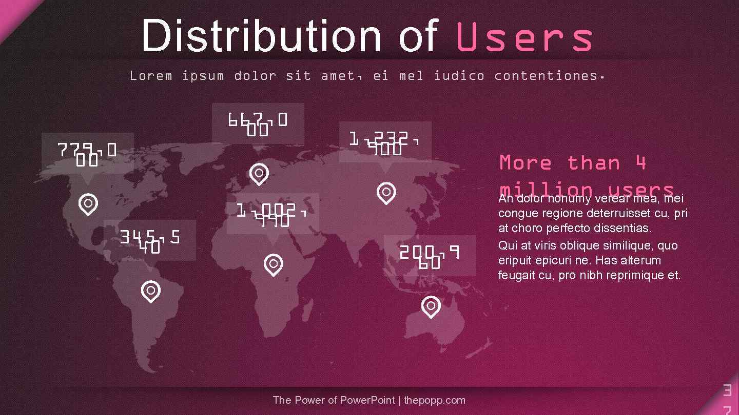 Distribution of Users Lorem ipsum dolor sit amet, ei mel iudico contentiones. 667, 0