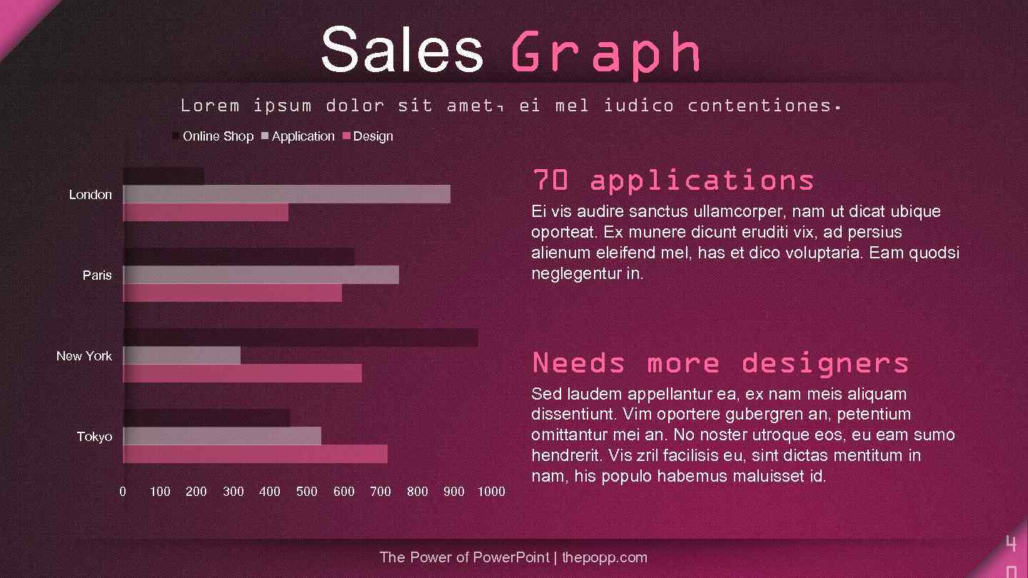 Sales Graph Lorem ipsum dolor sit amet, ei mel iudico contentiones. Online Shop Application