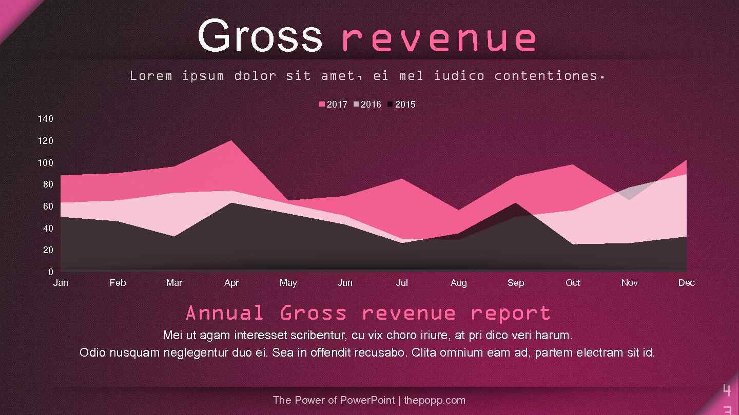 Gross revenue Lorem ipsum dolor sit amet, ei mel iudico contentiones. 2017 2016 2015