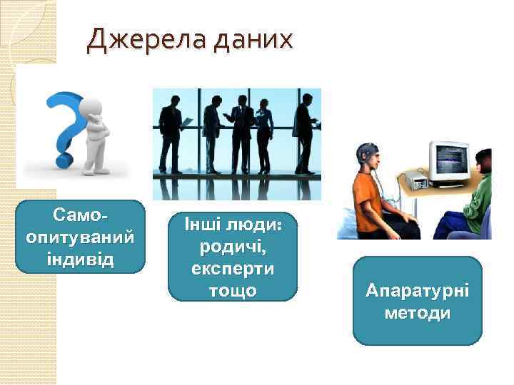 Джерела даних Самоопитуваний індивід Інші люди: родичі, експерти тощо Апаратурні методи 