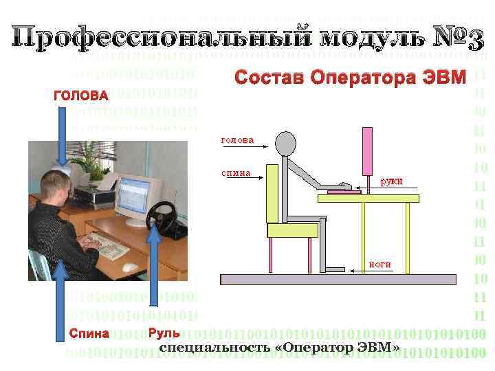 Должностные оператор эвм