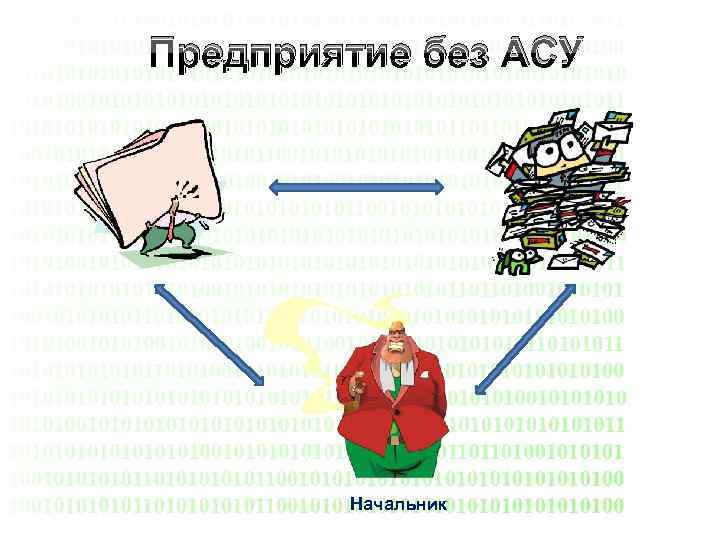 Предприятие без АСУ Начальник 